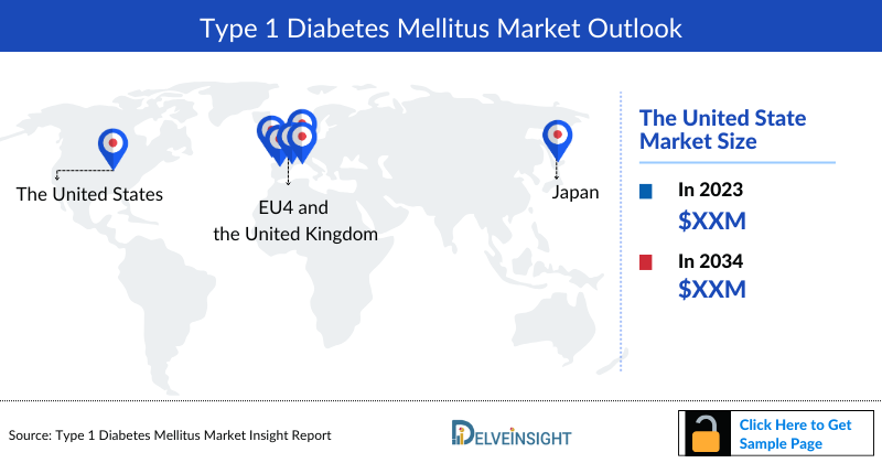 Type 1 Diabetes Market Outlook